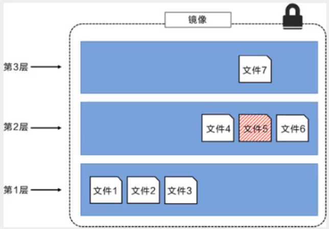 镜像3