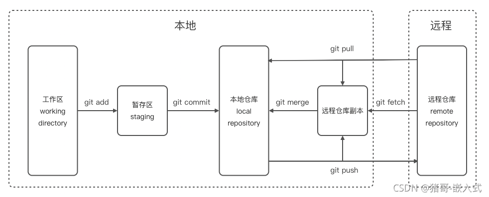 image-20210329115932448