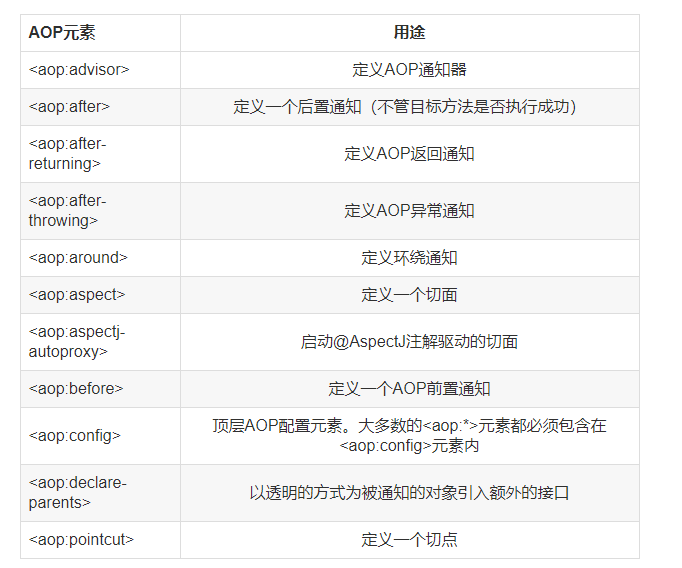 aop元素